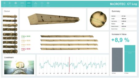 Value uplift increase starting from 5%