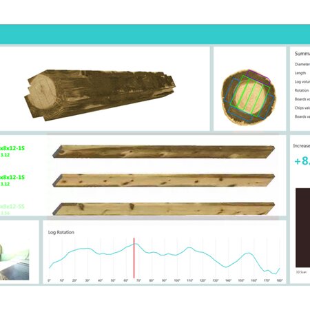 Maximisez votre rendement et la valeur du produit final