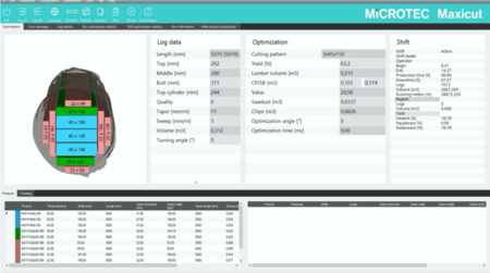 Vast integration with machines and breakdown techniques