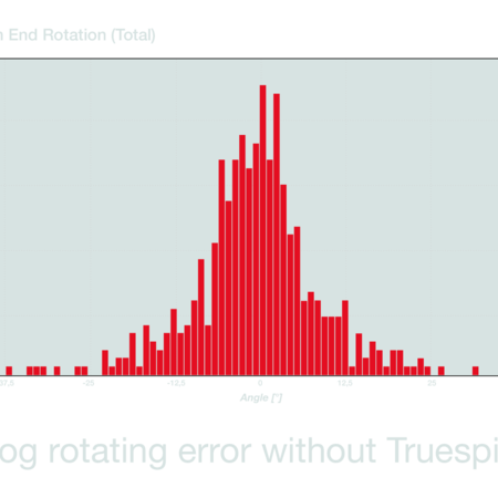 Error de rotación del tronco con y sin Truespin